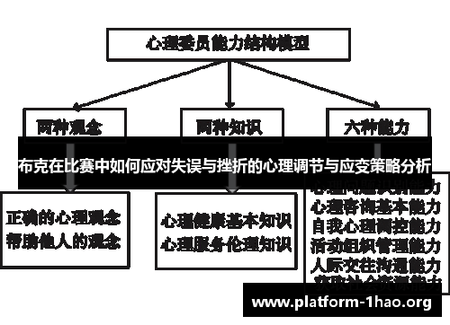 布克在比赛中如何应对失误与挫折的心理调节与应变策略分析 布克在比赛中如何应对失误与挫折的心理调节与应变策略分析