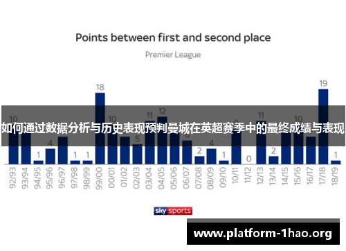 如何通过数据分析与历史表现预判曼城在英超赛季中的最终成绩与表现 如何通过数据分析与历史表现预判曼城在英超赛季中的最终成绩与表现