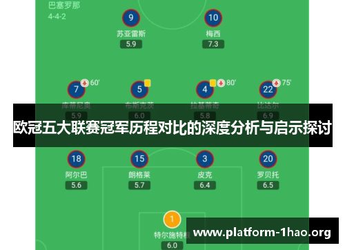 欧冠五大联赛冠军历程对比的深度分析与启示探讨 欧冠五大联赛冠军历程对比的深度分析与启示探讨