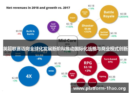 英超联赛迈向全球化发展新阶段推动国际化战略与商业模式创新 英超联赛迈向全球化发展新阶段推动国际化战略与商业模式创新