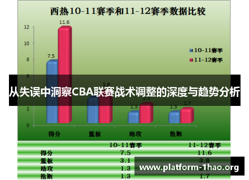 从失误中洞察CBA联赛战术调整的深度与趋势分析 从失误中洞察CBA联赛战术调整的深度与趋势分析