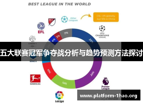 五大联赛冠军争夺战分析与趋势预测方法探讨 五大联赛冠军争夺战分析与趋势预测方法探讨