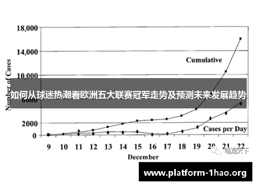 如何从球迷热潮看欧洲五大联赛冠军走势及预测未来发展趋势