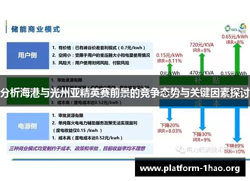 分析海港与光州亚精英赛前景的竞争态势与关键因素探讨