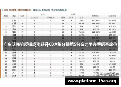 广东队强势反弹成功跃升CBA积分榜第5名奋力争夺季后赛席位 广东队强势反弹成功跃升CBA积分榜第5名奋力争夺季后赛席位