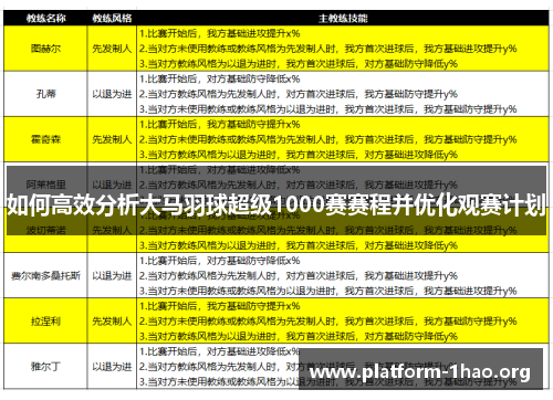 如何高效分析大马羽球超级1000赛赛程并优化观赛计划 如何高效分析大马羽球超级1000赛赛程并优化观赛计划