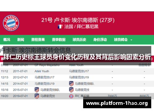 拜仁历史标王球员身价变化历程及其背后影响因素分析 拜仁历史标王球员身价变化历程及其背后影响因素分析