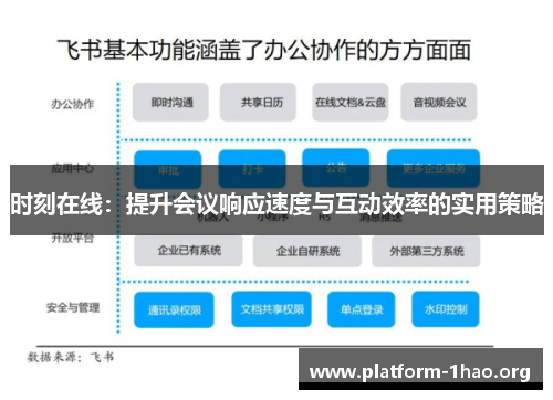 时刻在线:提升会议响应速度与互动效率的实用策略 时刻在线:提升会议响应速度与互动效率的实用策略