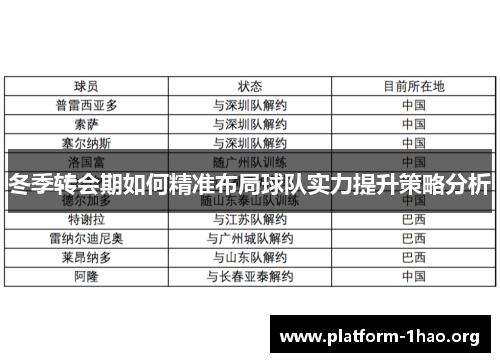 冬季转会期如何精准布局球队实力提升策略分析 冬季转会期如何精准布局球队实力提升策略分析