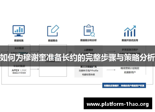 如何为穆谢奎准备长约的完整步骤与策略分析 如何为穆谢奎准备长约的完整步骤与策略分析