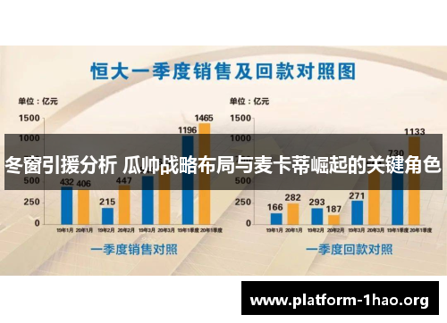 冬窗引援分析 瓜帅战略布局与麦卡蒂崛起的关键角色 冬窗引援分析 瓜帅战略布局与麦卡蒂崛起的关键角色