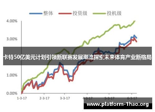 卡特50亿美元计划引领新联赛发展潮流探索未来体育产业新格局 卡特50亿美元计划引领新联赛发展潮流探索未来体育产业新格局