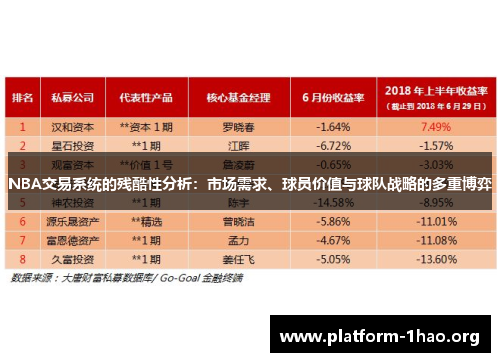 NBA交易系统的残酷性分析:市场需求、球员价值与球队战略的多重博弈 NBA交易系统的残酷性分析:市场需求、球员价值与球队战略的多重博弈