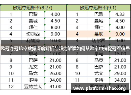 欧冠夺冠赔率数据深度解析与趋势解读如何从赔率中捕捉冠军信号 欧冠夺冠赔率数据深度解析与趋势解读如何从赔率中捕捉冠军信号