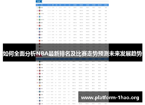 如何全面分析NBA最新排名及比赛走势预测未来发展趋势 如何全面分析NBA最新排名及比赛走势预测未来发展趋势