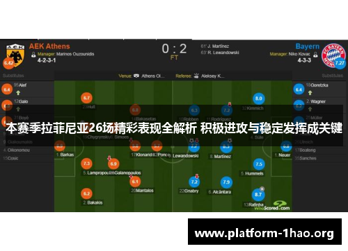 本赛季拉菲尼亚26场精彩表现全解析 积极进攻与稳定发挥成关键 本赛季拉菲尼亚26场精彩表现全解析 积极进攻与稳定发挥成关键