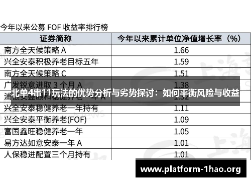 北单4串11玩法的优势分析与劣势探讨:如何平衡风险与收益 北单4串11玩法的优势分析与劣势探讨:如何平衡风险与收益