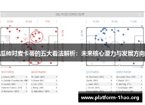 瓜帅对麦卡蒂的五大看法解析:未来核心潜力与发展方向 瓜帅对麦卡蒂的五大看法解析:未来核心潜力与发展方向