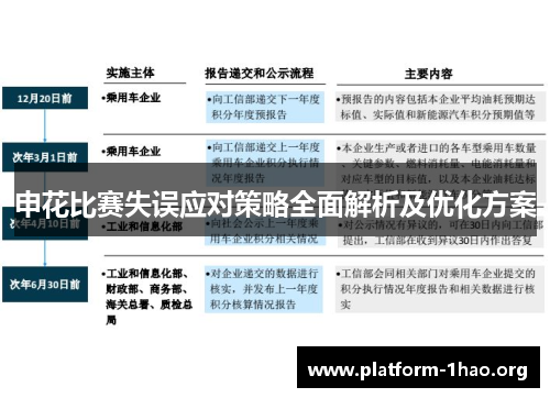 申花比赛失误应对策略全面解析及优化方案 申花比赛失误应对策略全面解析及优化方案