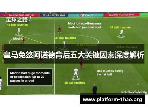 皇马免签阿诺德背后五大关键因素深度解析 皇马免签阿诺德背后五大关键因素深度解析