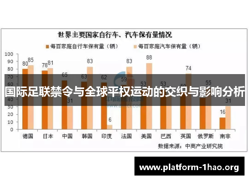 国际足联禁令与全球平权运动的交织与影响分析 国际足联禁令与全球平权运动的交织与影响分析