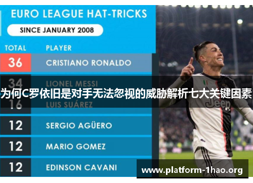 为何C罗依旧是对手无法忽视的威胁解析七大关键因素 为何C罗依旧是对手无法忽视的威胁解析七大关键因素