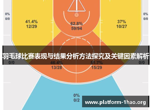 羽毛球比赛表现与结果分析方法探究及关键因素解析 羽毛球比赛表现与结果分析方法探究及关键因素解析