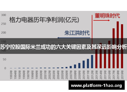 苏宁控股国际米兰成功的六大关键因素及其深远影响分析 苏宁控股国际米兰成功的六大关键因素及其深远影响分析