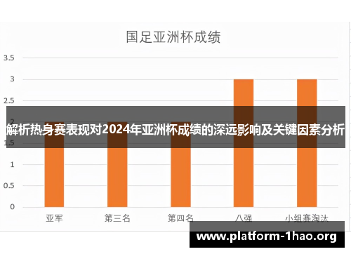 解析热身赛表现对2024年亚洲杯成绩的深远影响及关键因素分析 解析热身赛表现对2024年亚洲杯成绩的深远影响及关键因素分析