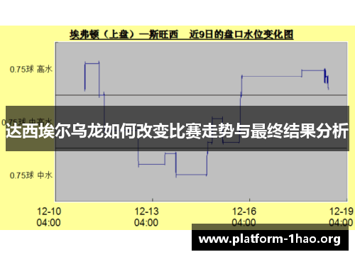 达西埃尔乌龙如何改变比赛走势与最终结果分析