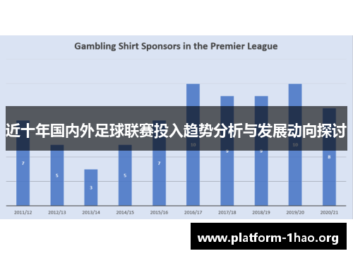 近十年国内外足球联赛投入趋势分析与发展动向探讨 近十年国内外足球联赛投入趋势分析与发展动向探讨